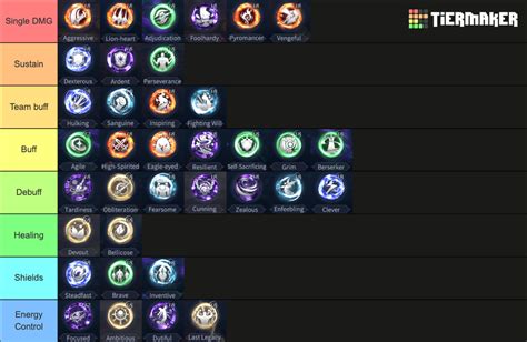 Clan Traits .